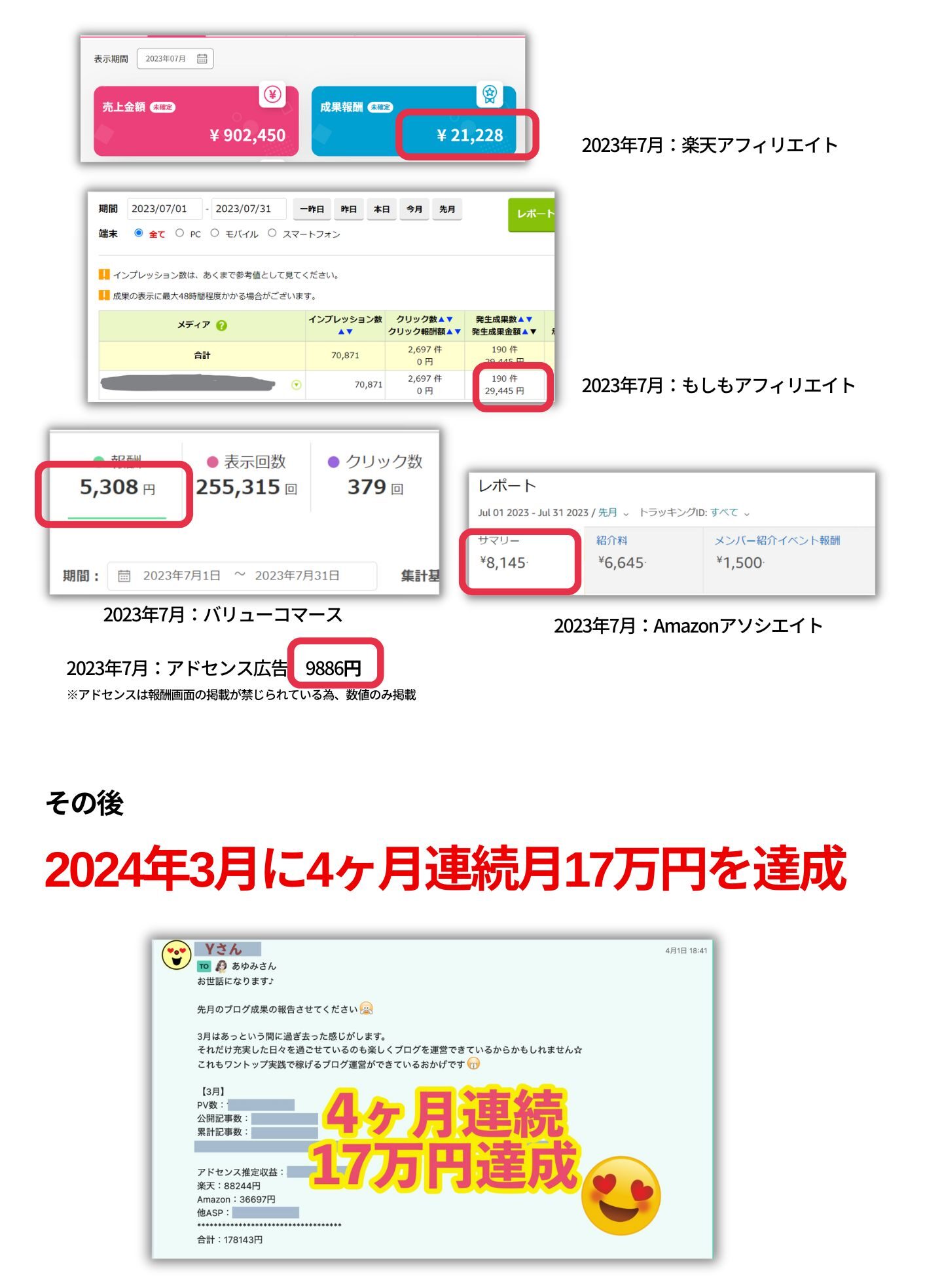 SL｜上位表示記事を増やしてアクセスと収益をアップさせる方法